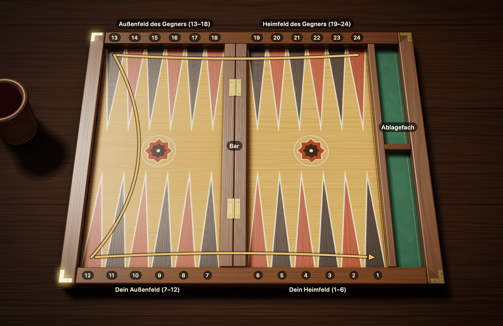 Backgammonbrett · 24 Felder, 4 Viertel, Bar