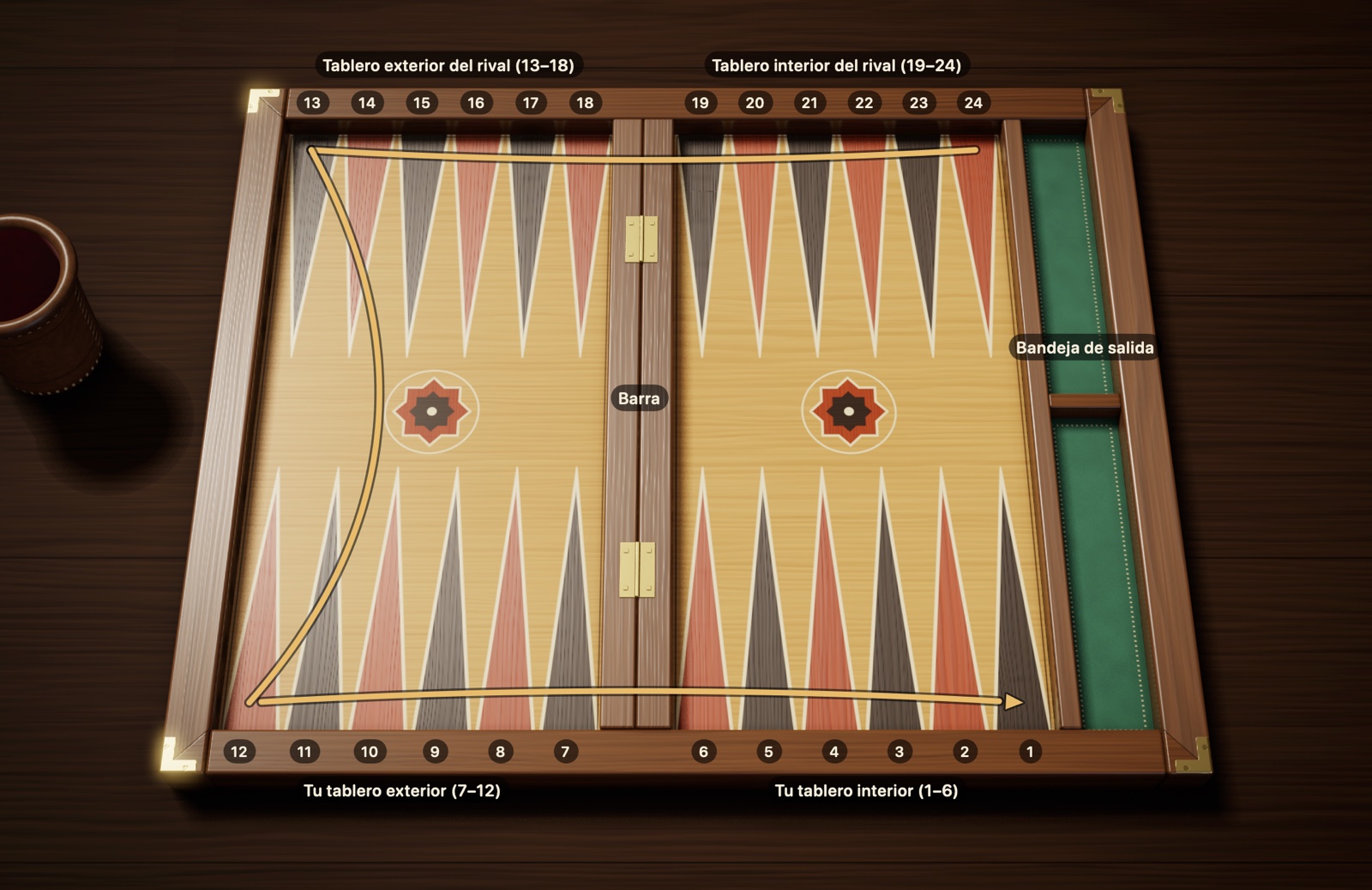 Tablero de backgammon · 24 puntas, 4 cuadrantes, barra